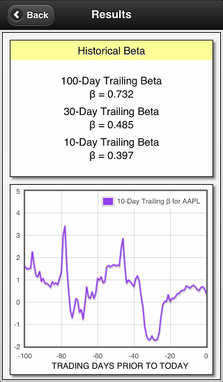 screenshot of historical BETA 1
