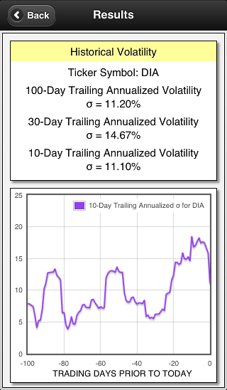 screenshot of historical volatility 1