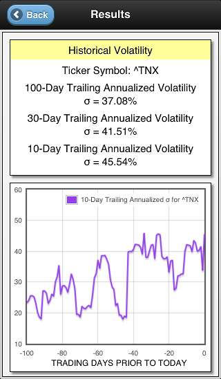 screenshot of historical volatility 2