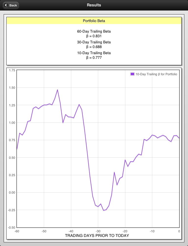 screenshot of ticker input screen 2