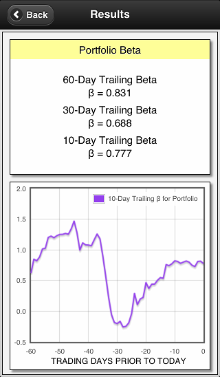 screenshot of portfolio beta results