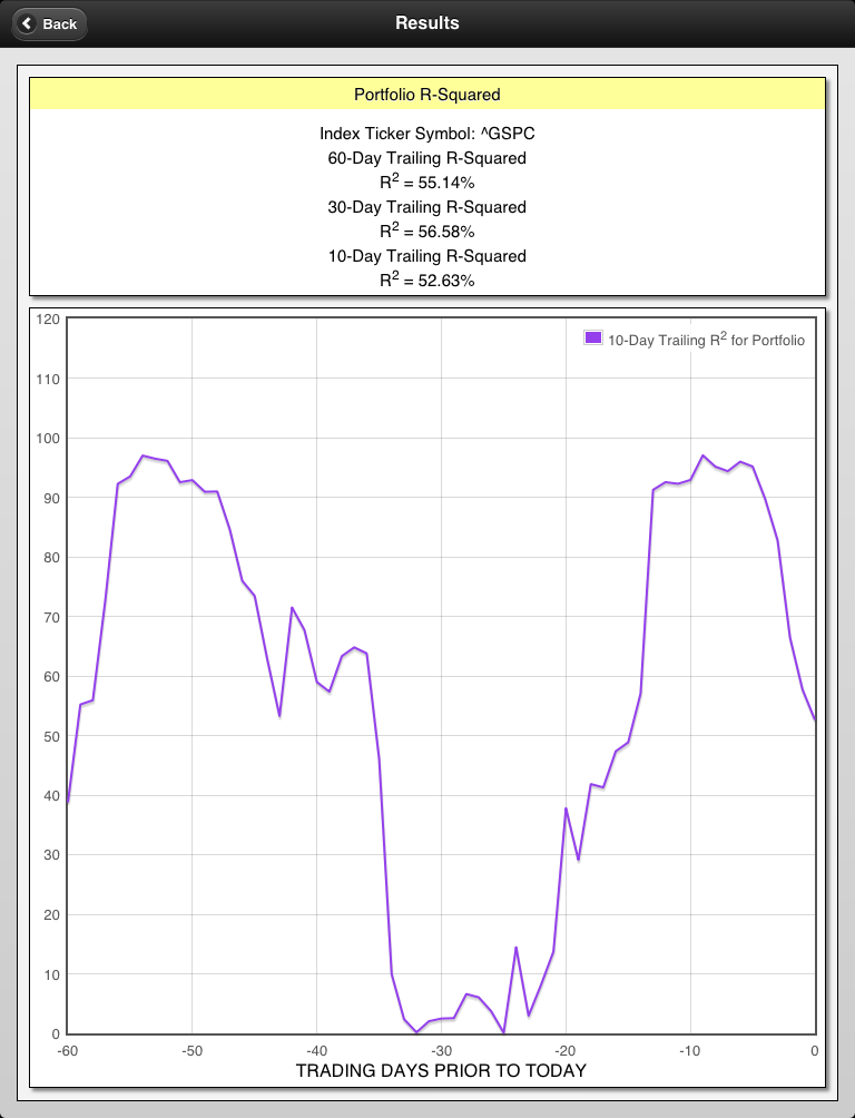 screenshot of portfolio beta results