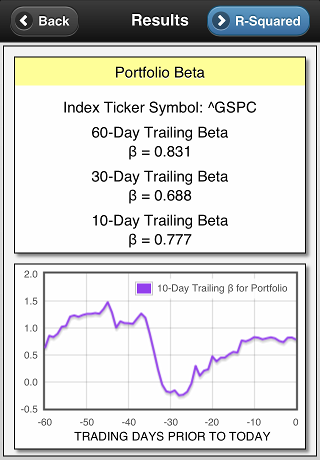 screenshot of portfolio beta results
