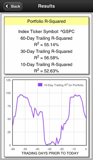 screenshot of r-squared results