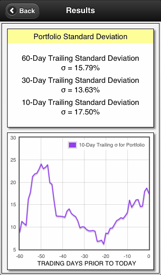 screenshot of portfolio beta results